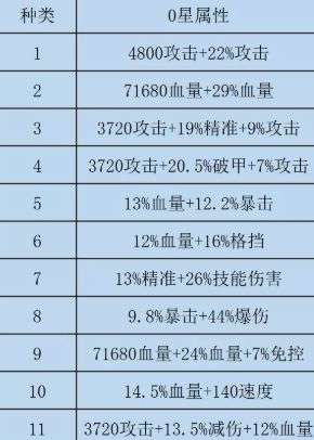 咸鱼之王双攻破甲水晶详细解析1