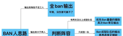 非匿名指令PVP阵容搭配推荐3